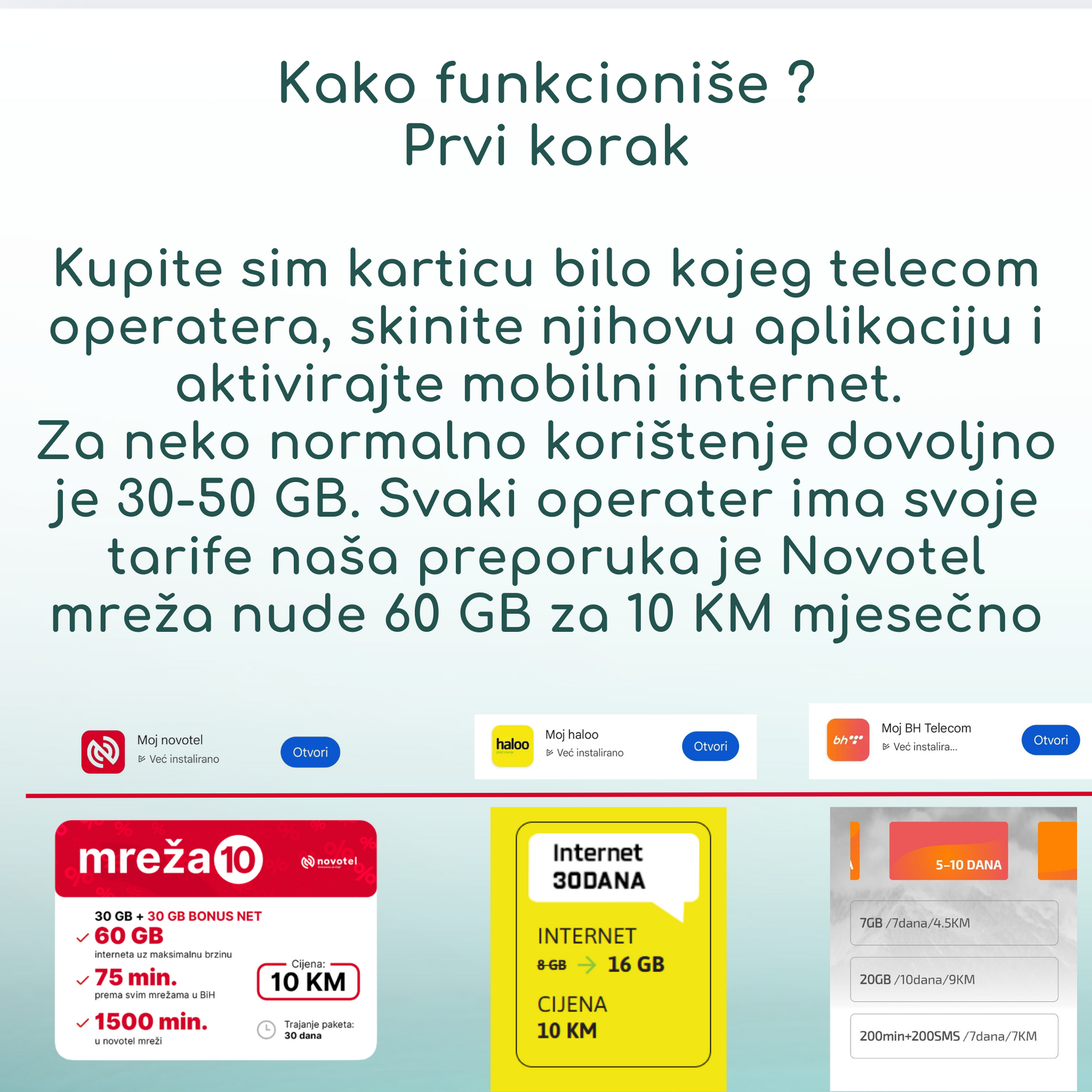 4G/5G internet ruter sa sim karticom